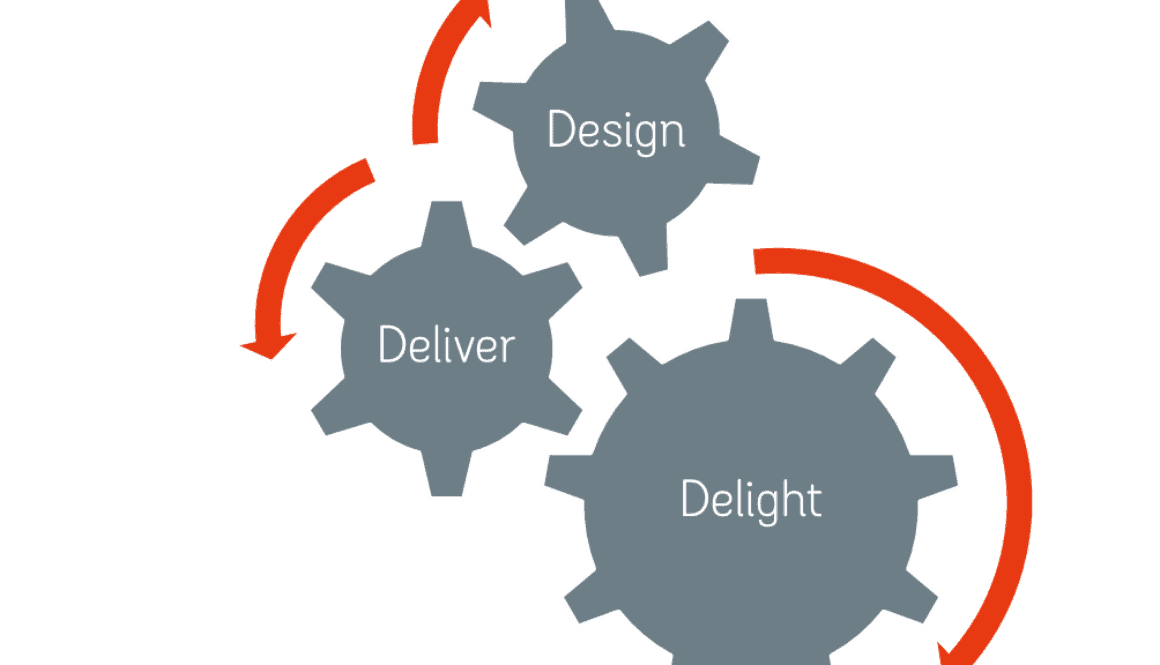 0002_Design Deliver Deligh Design! Deliver! Delight!